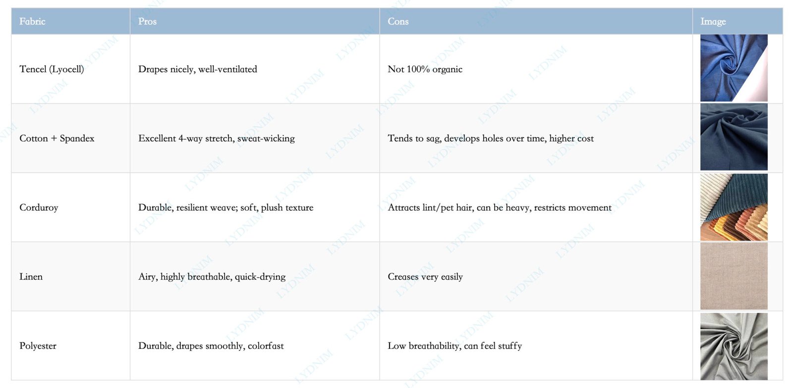 Common Fabrics – Pros and Cons Guide - LYDENIM