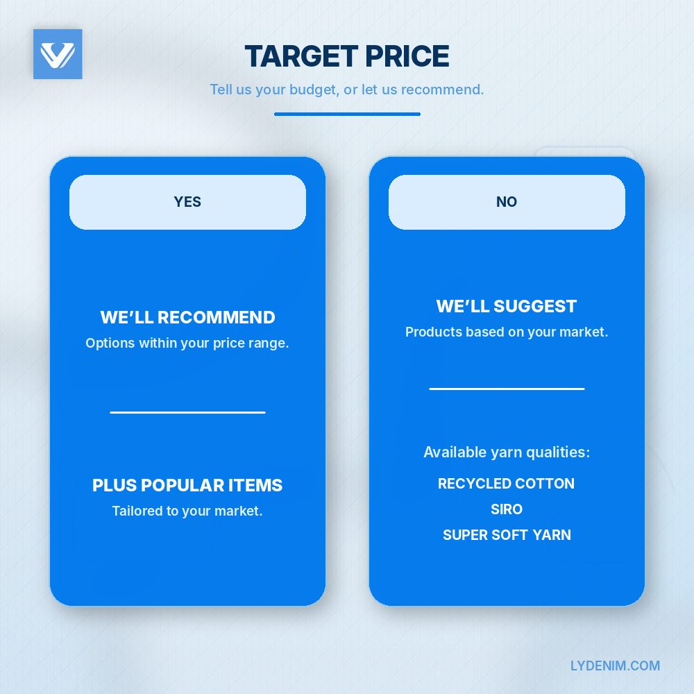 Fabric target price guide showing price range recommendations and market-based yarn quality suggestions
