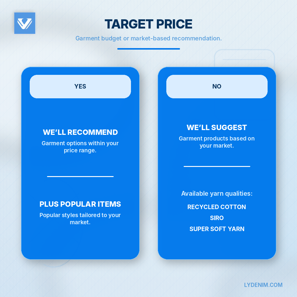 Garment target price guide showing budget based OEM ODM recommendations and market-based yarn quality suggestions